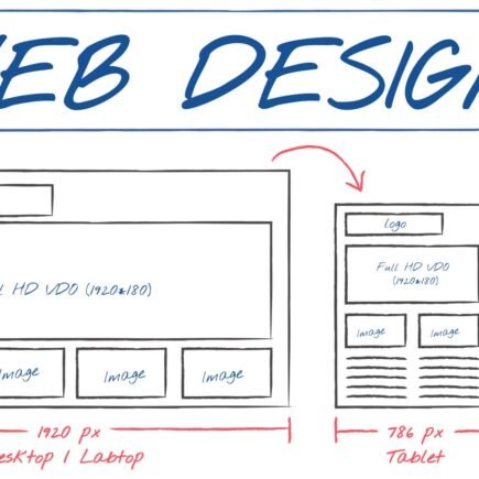 Wireframe Design (Low-fidelity structure for 5 pages)